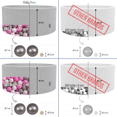 KiddyMoon Bällebad Bällepool mit bunten Bällen 7Cm  für Babys Kinder Rund, Hellgrau: Gelb/ Grün/ Blau/ Rot/ Orange