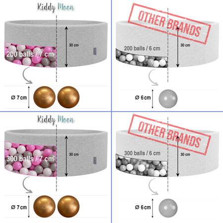 KiddyMoon Viertel Eckig Bällebad Bällepool 7Cm Ballgruben Für Babys Spielbad Kleinkinder, Hergestellt in der EU, Hellgrau: Gelb/ Grün/ Rot/ Orange