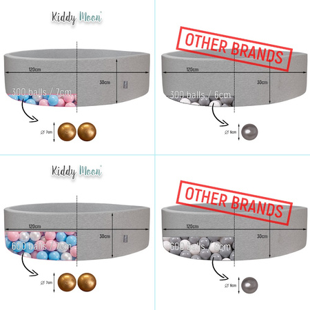 KiddyMoon Rund Bällebad Bällepool ∅ 7Cm Ballgruben Bunten Bällen Für Babys Spielbad Kleinkinder, Hergestellt in der EU, hellgrau:grau-weiß-türkis, 120x30cm/1000 Bälle