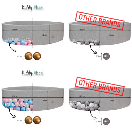 KiddyMoon Rund Bällebad Bällepool ∅ 7Cm Ballgruben Bunten Bällen Für Babys Spielbad Kleinkinder, Hergestellt in der EU, hellgrau:grau-weiß-türkis, 120x30cm/200 Bälle
